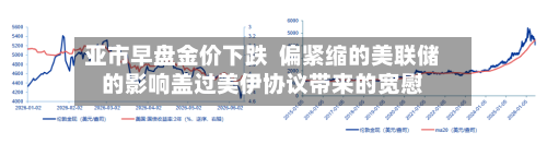 亚市早盘金价下跌  偏紧缩的美联储的影响盖过美伊协议带来的宽慰