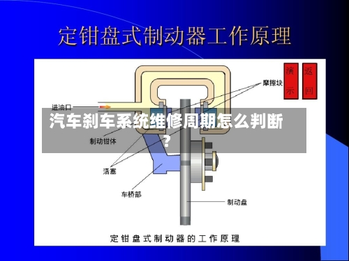 汽车刹车系统维修周期怎么判断？