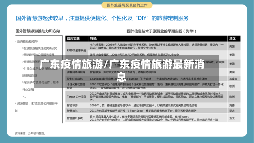 广东疫情旅游/广东疫情旅游最新消息