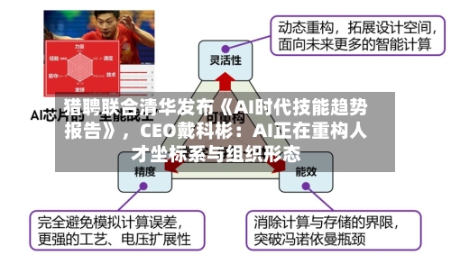 猎聘联合清华发布《AI时代技能趋势报告》，CEO戴科彬：AI正在重构人才坐标系与组织形态-第2张图片