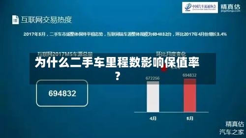 为什么二手车里程数影响保值率？-第3张图片
