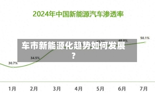 车市新能源化趋势如何发展？