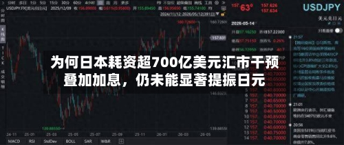 为何日本耗资超700亿美元汇市干预叠加加息	，仍未能显著提振日元-第2张图片