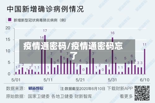 疫情通密码/疫情通密码忘了-第2张图片