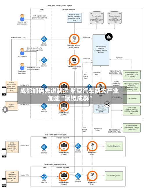 成都加码先进制造 航空汽车两大产业加速“聚链成群”-第2张图片