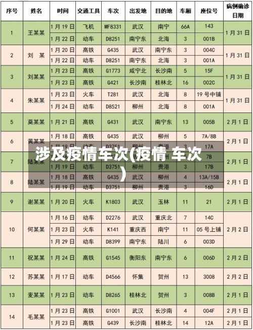涉及疫情车次(疫情 车次)