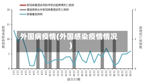 外国病疫情(外国感染疫情情况)