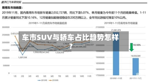 车市SUV与轿车占比趋势怎样？-第2张图片