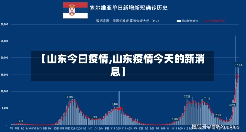 【山东今曰疫情,山东疫情今天的新消息】