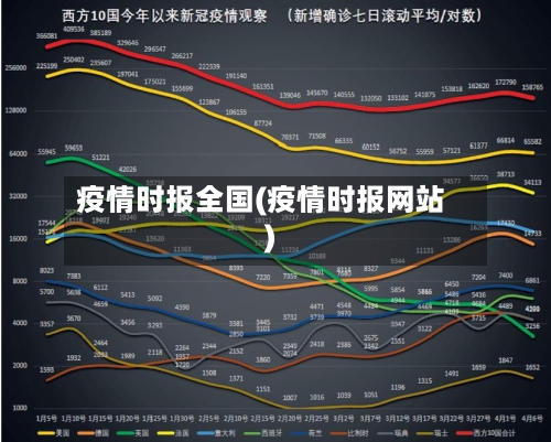 疫情时报全国(疫情时报网站)