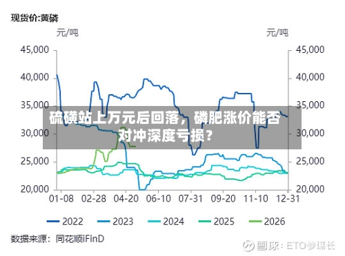硫磺站上万元后回落，磷肥涨价能否对冲深度亏损？-第2张图片