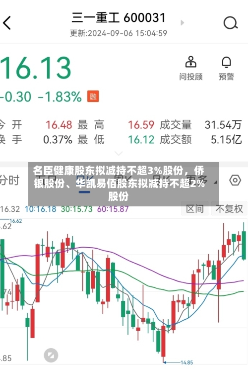 名臣健康股东拟减持不超3%股份，侨银股份、华凯易佰股东拟减持不超2%股份-第3张图片