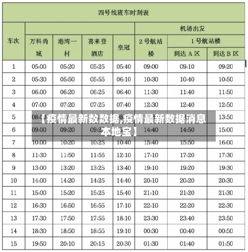 【疫情最新数数据,疫情最新数据消息本地宝】-第2张图片