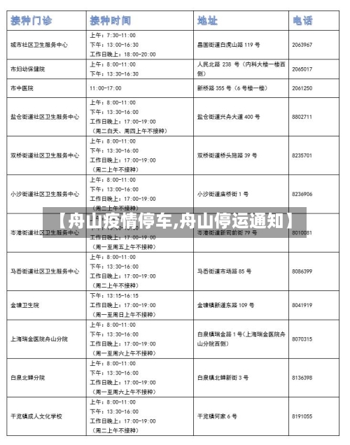 【舟山疫情停车,舟山停运通知】-第2张图片