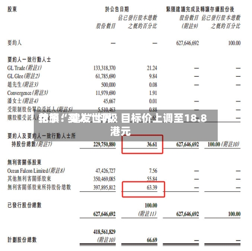花旗：建发世界给予“买入”评级 目标价上调至18.8港元-第2张图片
