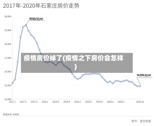 疫情房价掉了(疫情之下房价会怎样)