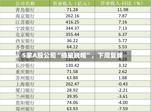 5家A股公司“摘星脱帽”，下周复牌