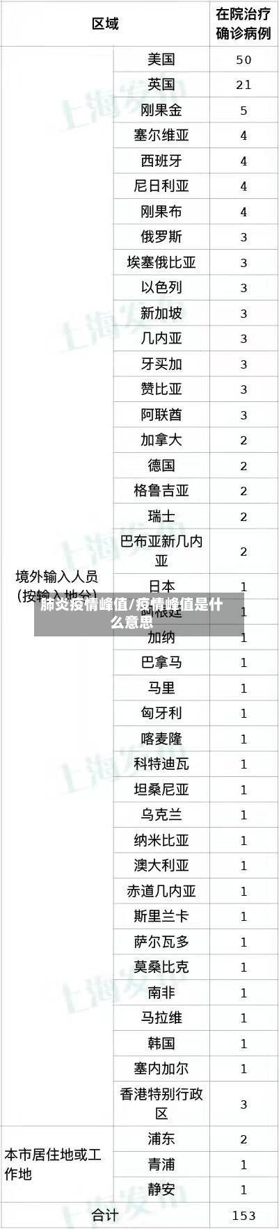 肺炎疫情峰值/疫情峰值是什么意思