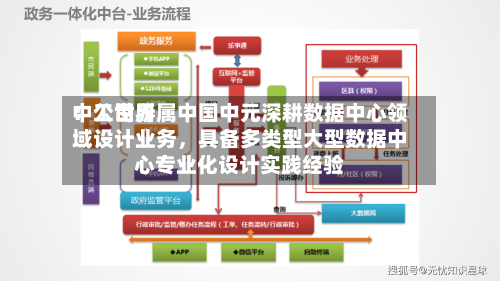 中工世界：公司所属中国中元深耕数据中心领域设计业务，具备多类型大型数据中心专业化设计实践经验-第2张图片