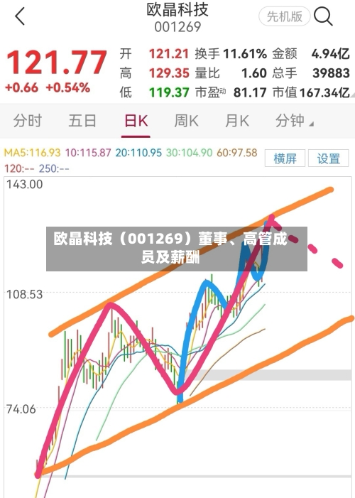 欧晶科技（001269）董事	、高管成员及薪酬-第2张图片