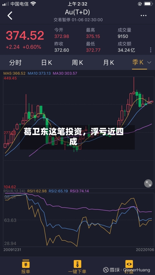 葛卫东这笔投资，浮亏近四成-第3张图片