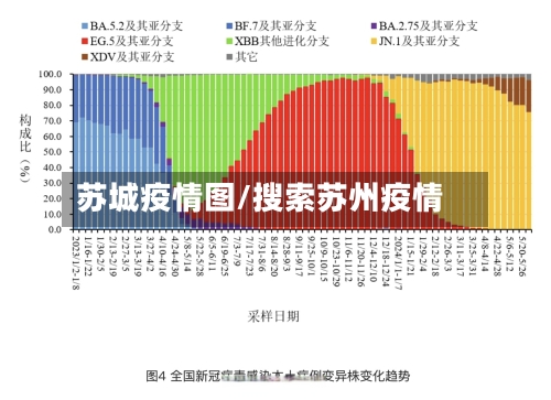 苏城疫情图/搜索苏州疫情-第3张图片