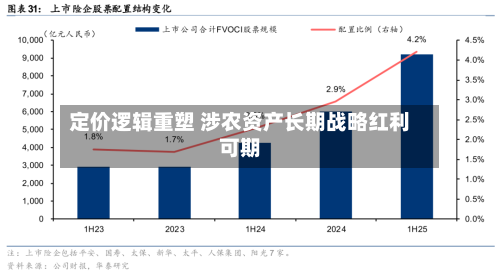 定价逻辑重塑 涉农资产长期战略红利可期