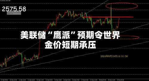 美联储“鹰派”预期令世界金价短期承压-第3张图片