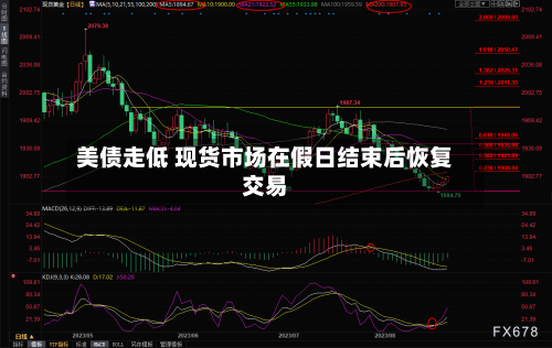 美债走低 现货市场在假日结束后恢复交易