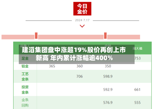建滔集团盘中涨超19%股价再创上市新高 年内累计涨幅逾400%-第2张图片