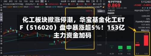 化工板块掀涨停潮，华宝基金化工ETF（516020）盘中暴涨超5%！153亿主力资金加码-第3张图片