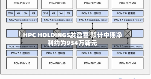 HPC HOLDINGS发盈喜 预计中期净利约为934万新元-第2张图片