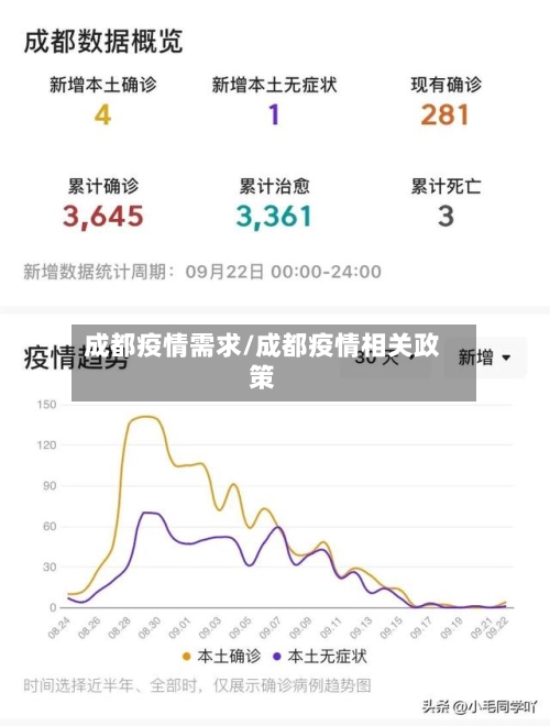成都疫情需求/成都疫情相关政策-第2张图片