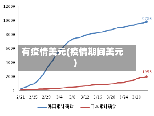 有疫情美元(疫情期间美元)