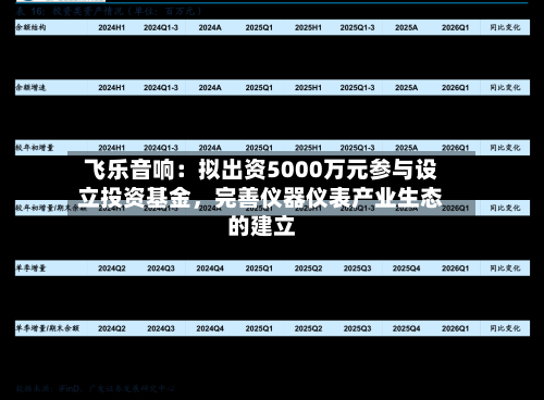 飞乐音响：拟出资5000万元参与设立投资基金，完善仪器仪表产业生态的建立-第2张图片