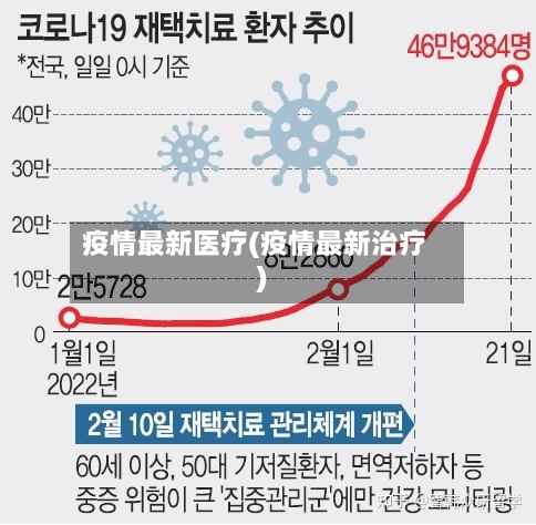 疫情最新医疗(疫情最新治疗)