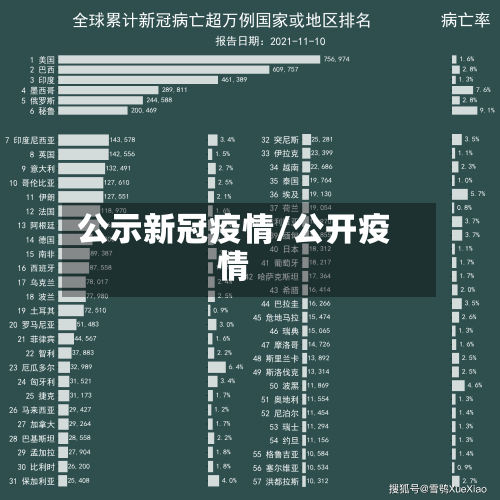 公示新冠疫情/公开疫情