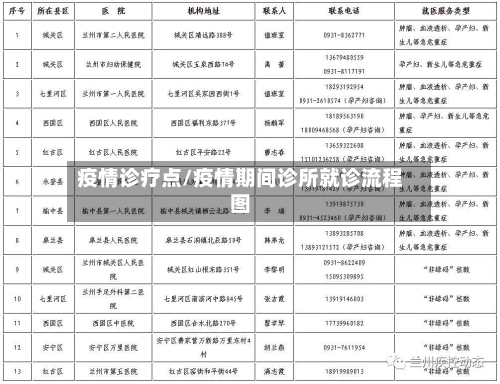 疫情诊疗点/疫情期间诊所就诊流程图