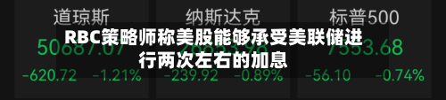 RBC策略师称美股能够承受美联储进行两次左右的加息-第3张图片