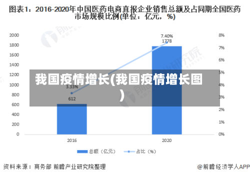 我国疫情增长(我国疫情增长图)