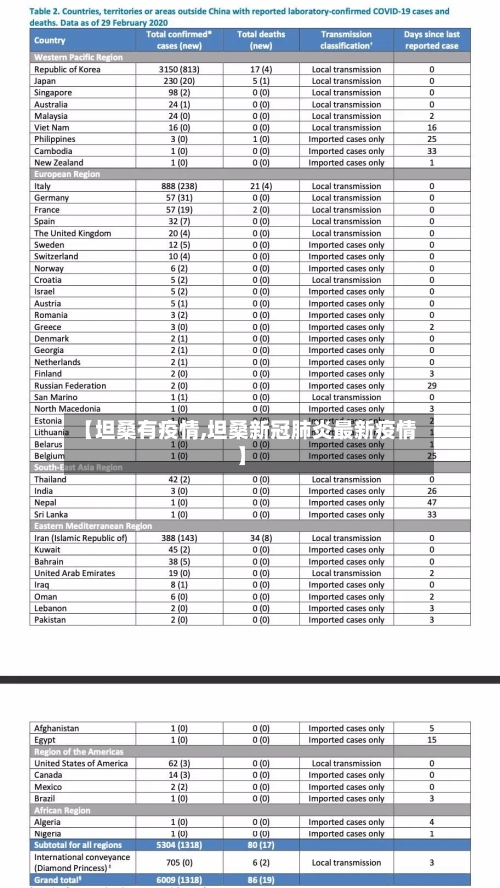 【坦桑有疫情,坦桑新冠肺炎最新疫情】
