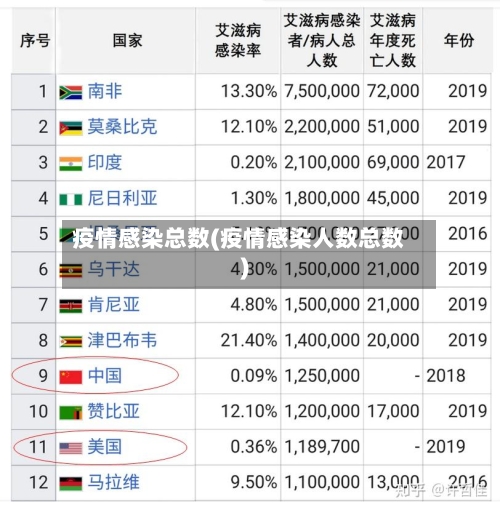 疫情感染总数(疫情感染人数总数)-第2张图片