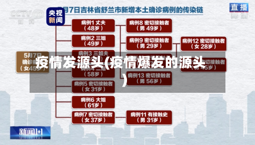 疫情发源头(疫情爆发的源头)
