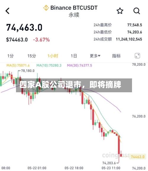 四家A股公司退市，即将摘牌-第2张图片