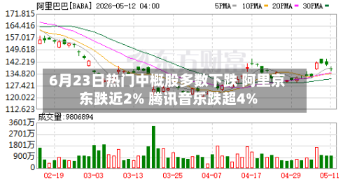 6月23日热门中概股多数下跌 阿里京东跌近2% 腾讯音乐跌超4%-第2张图片