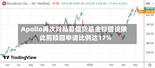 Apollo再次对私募信贷基金赎回设限 此前赎回申请比例达17%-第2张图片