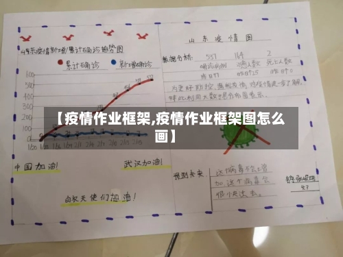 【疫情作业框架,疫情作业框架图怎么画】