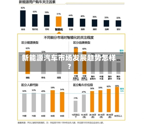 新能源汽车市场发展趋势怎样？