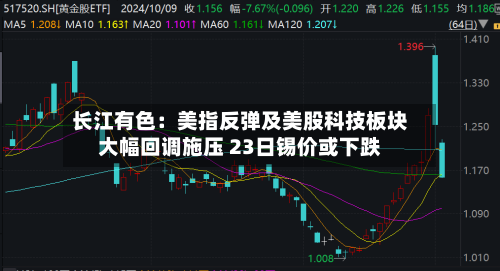 长江有色：美指反弹及美股科技板块大幅回调施压 23日锡价或下跌-第2张图片
