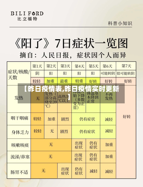 【昨日疫情表,昨日疫情实时更新】-第2张图片